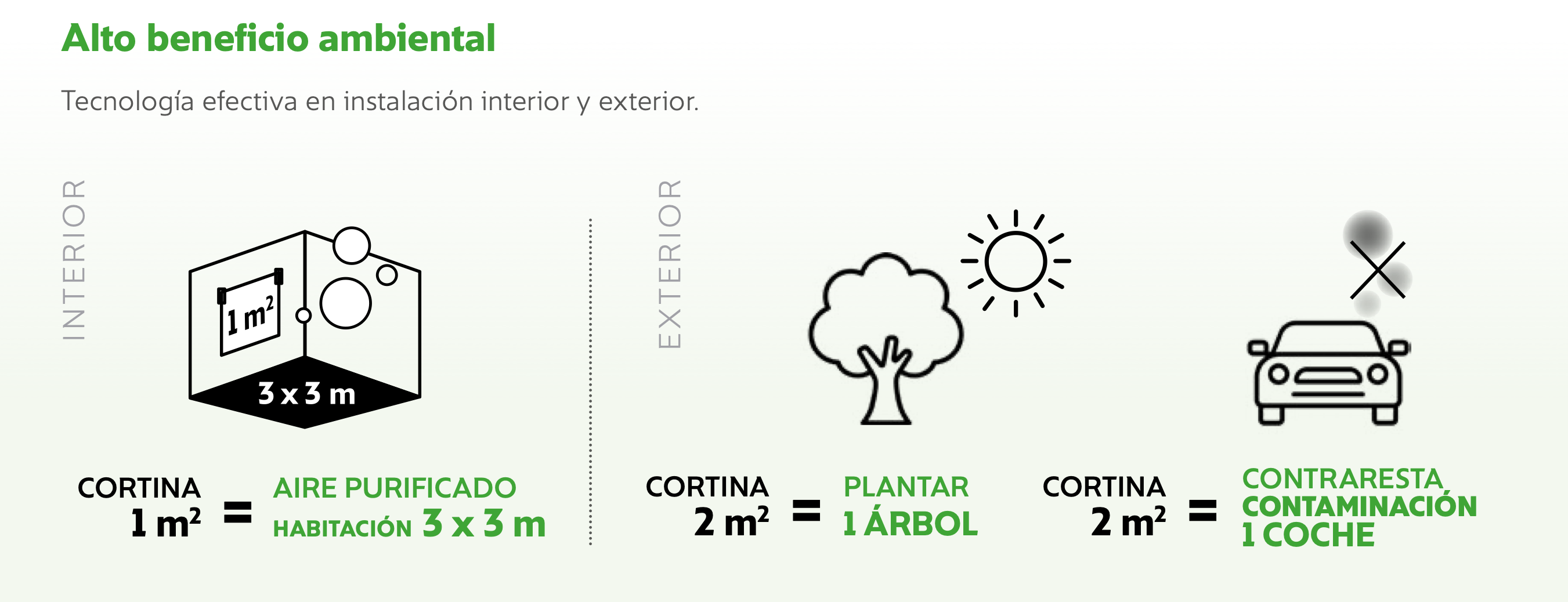 Beneficio ambiental Airpure Bandalux