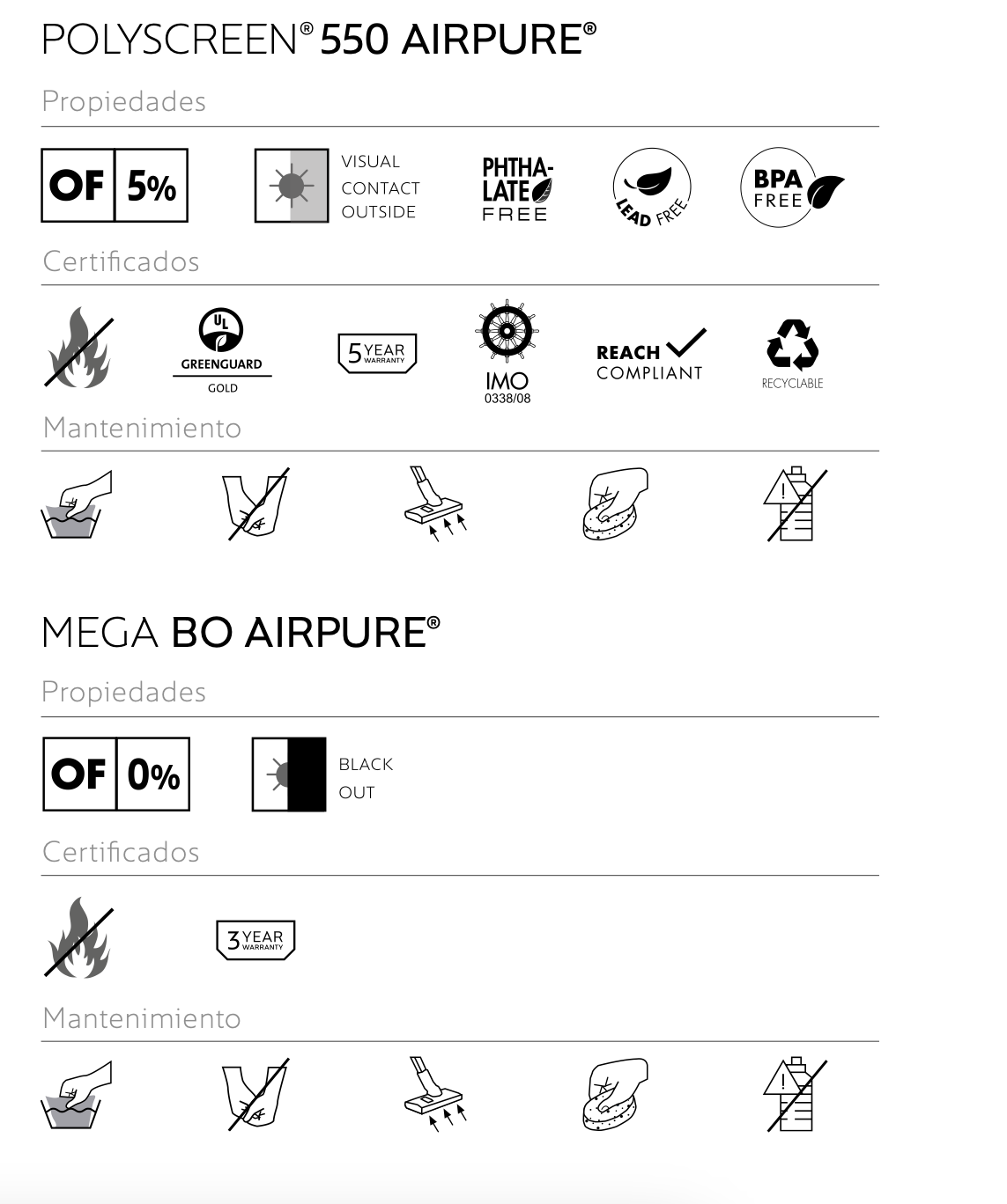 Propiedades y mantenimiento tejidos airpure de Bandalux